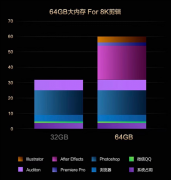 接口无限无输从相机中导出的大量素材；创做者