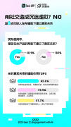 <b>“AI帮帮生成更合适风趣</b>